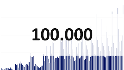 Is asbestos killing 100,000 people each year?