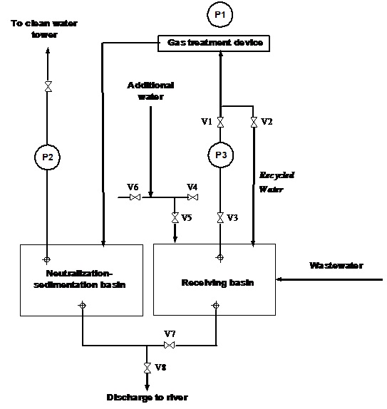 system-scheme